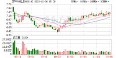 罗平锌电(罗平锌电是国企还是私企)